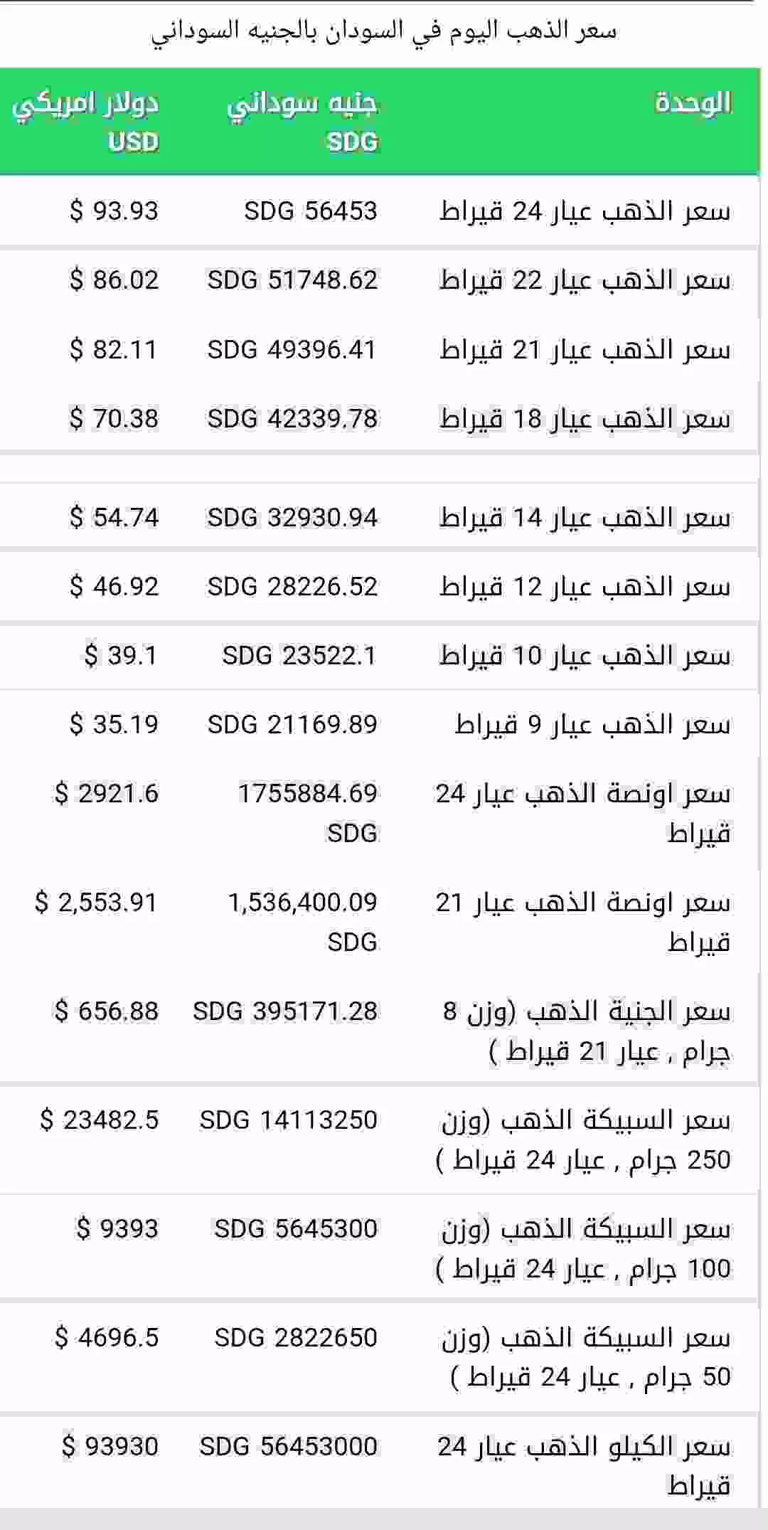 اسعار الذهب اليوم الأربعاء 12 رمضان في السودان 