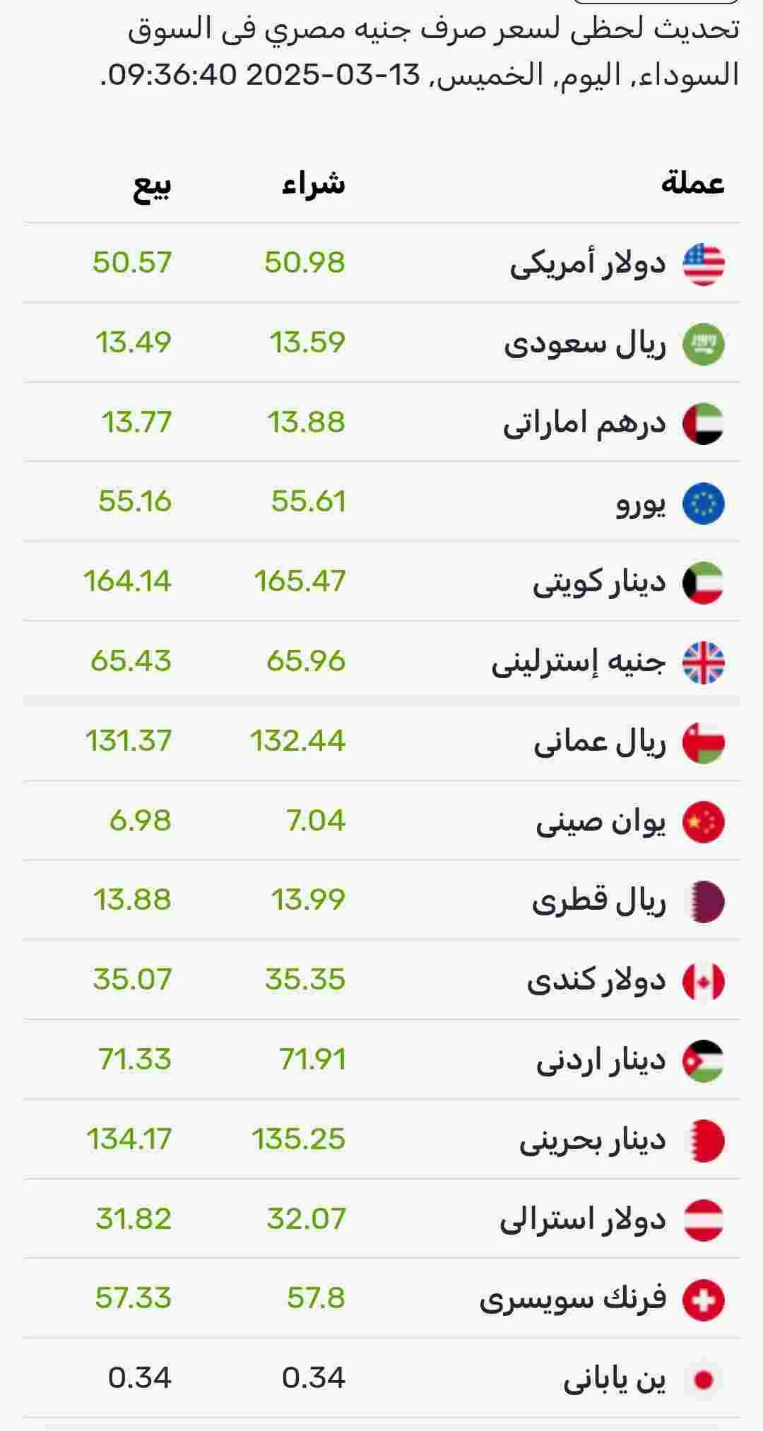 اسعار صرف العملات اليوم الخميس في السوق الموازي المصري 