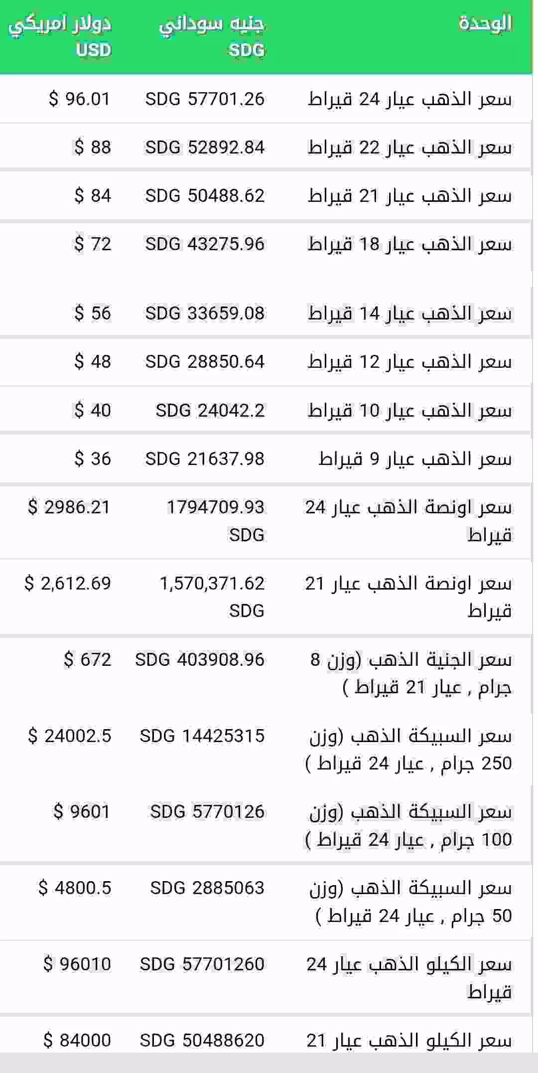 اسعار الذهب اليوم الجمعة 14رمضان في السودان 