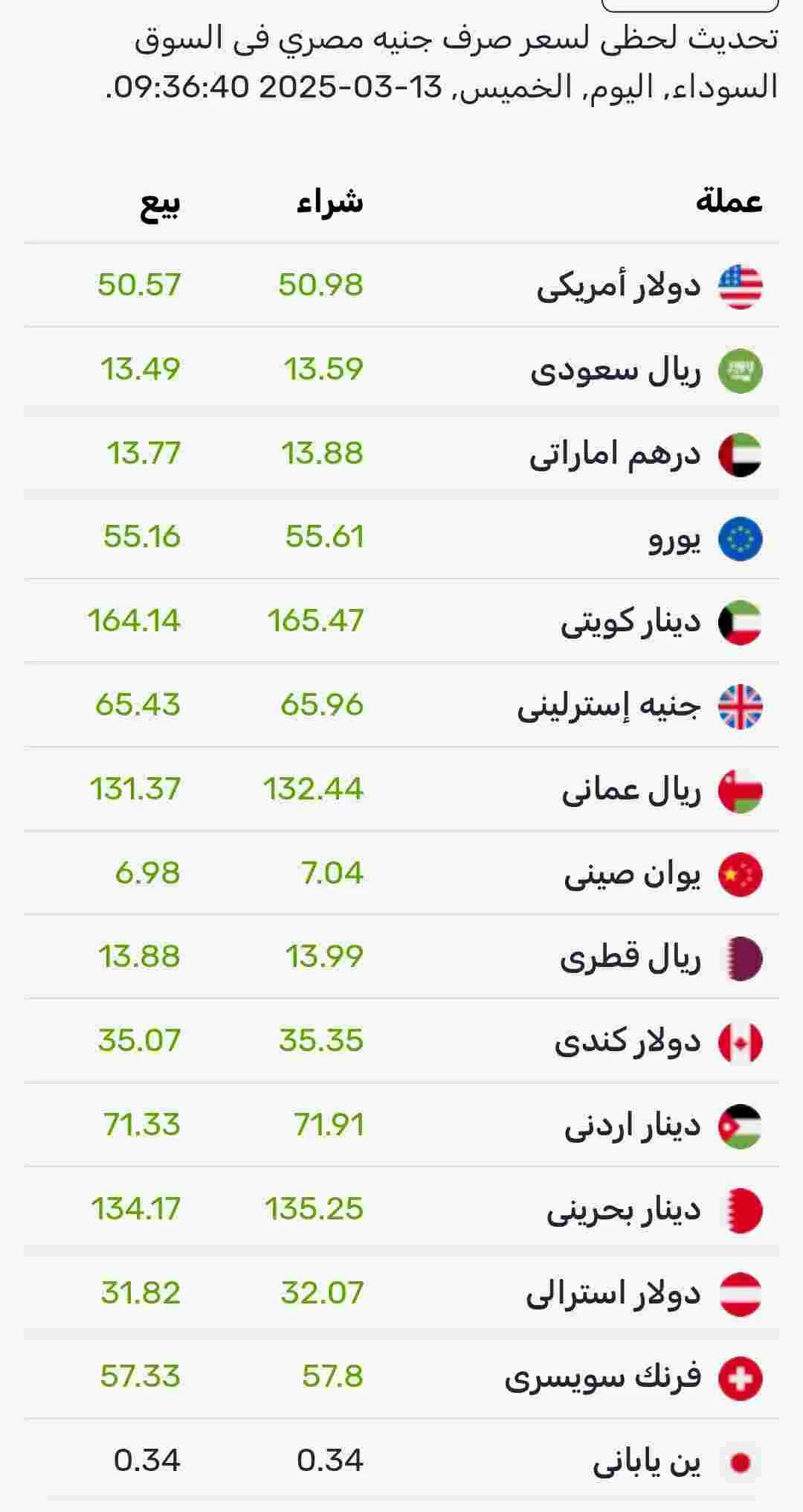 اسعار صرف العملات اليوم الجمعة في السوق الموازي المصري 