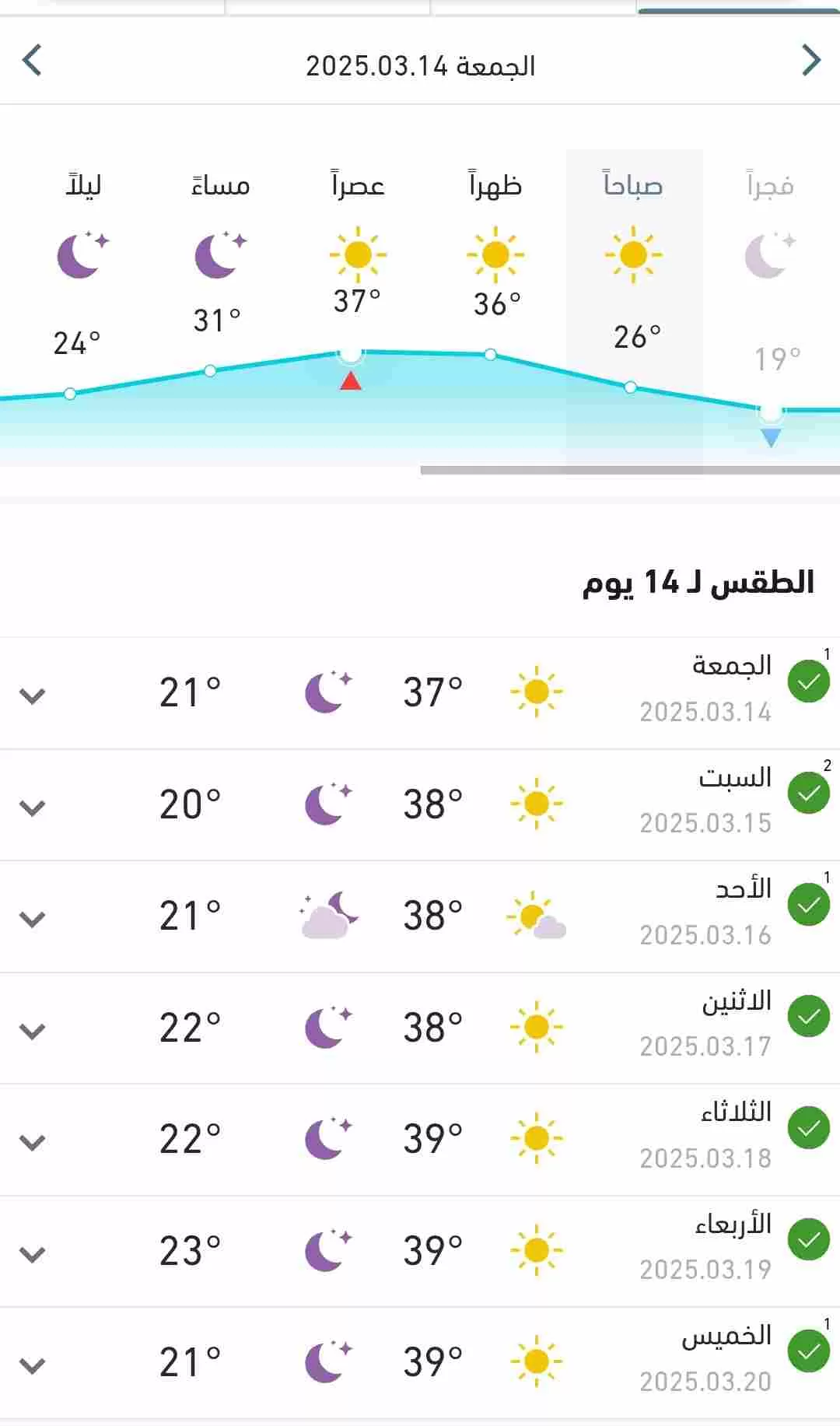 إرتفاع ملحوظ في درجات الحرارة بالبلاد اليوم وبقية الاسبوع 