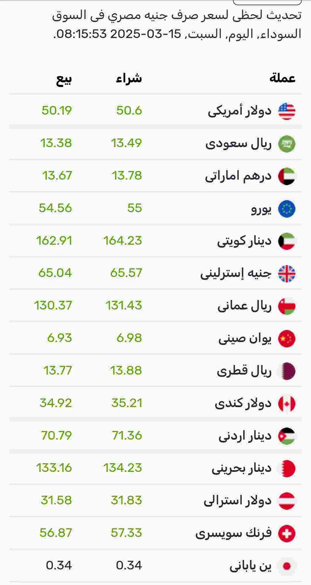 اسعار صرف العملات اليوم السبت في السوق الموازي المصري 