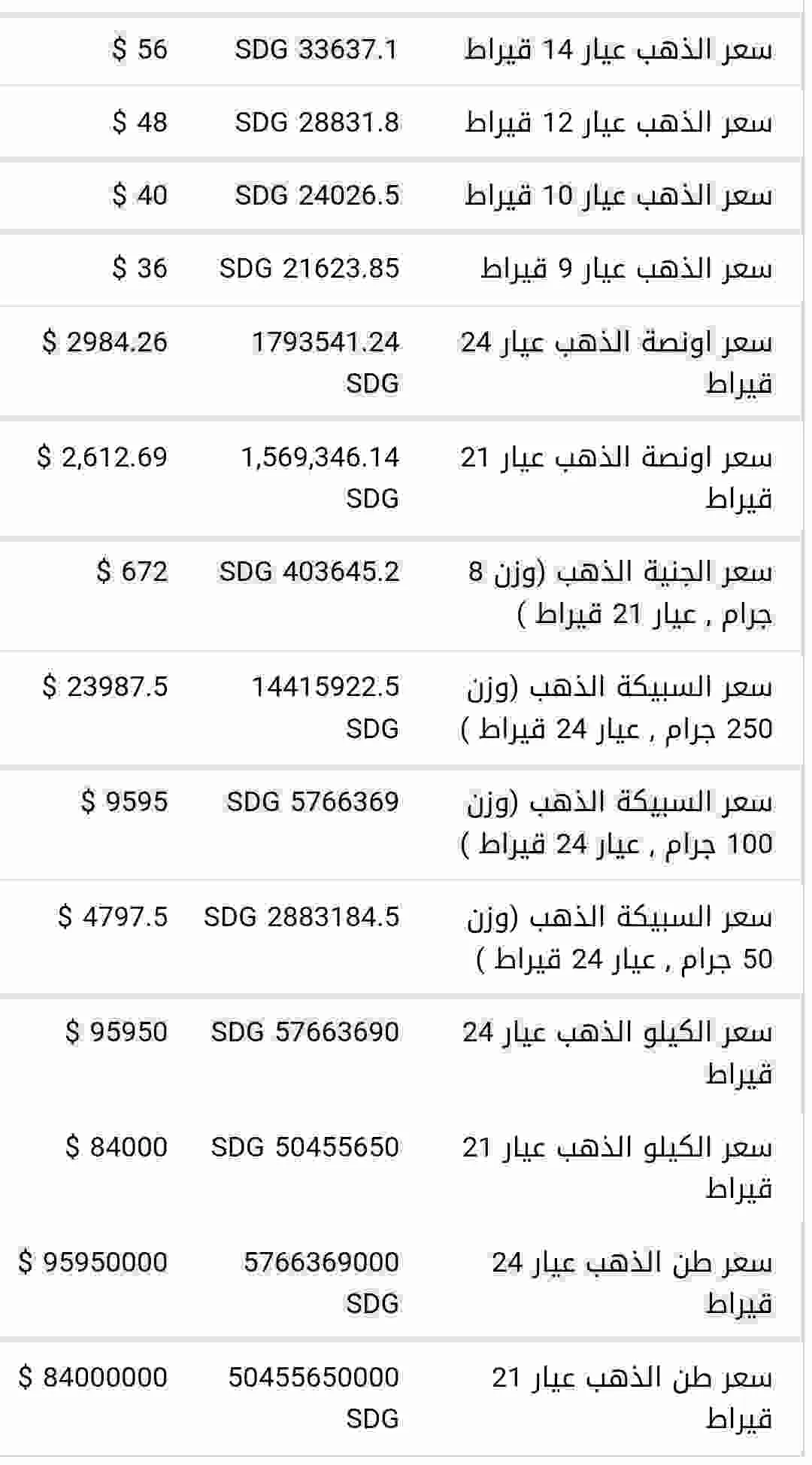 اسعار الذهب اليوم السبت 15 رمضان في السودان 