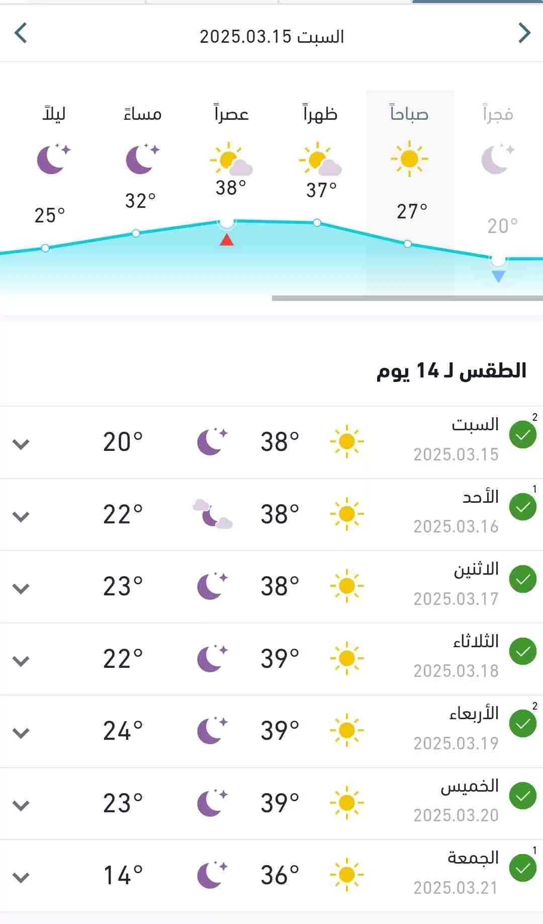 درجات الحرارة المتوقعة اليوم السبت وبقية الاسبوع في البلاد 