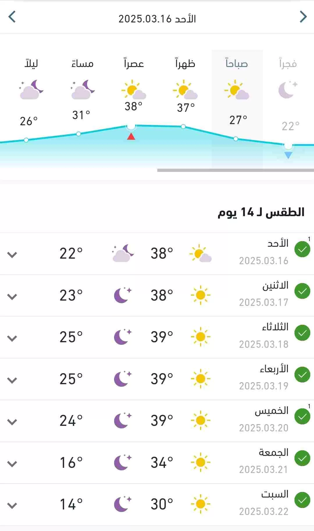 درجات الحرارة المتوقعة اليوم الأحد 16 رمضان في البلاد 