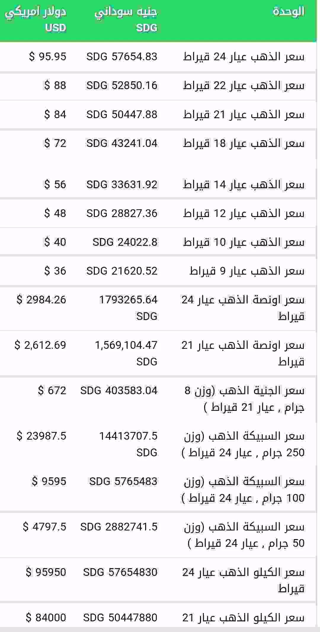 اسعار الذهب اليوم الأحد 16 رمضان في السودان 