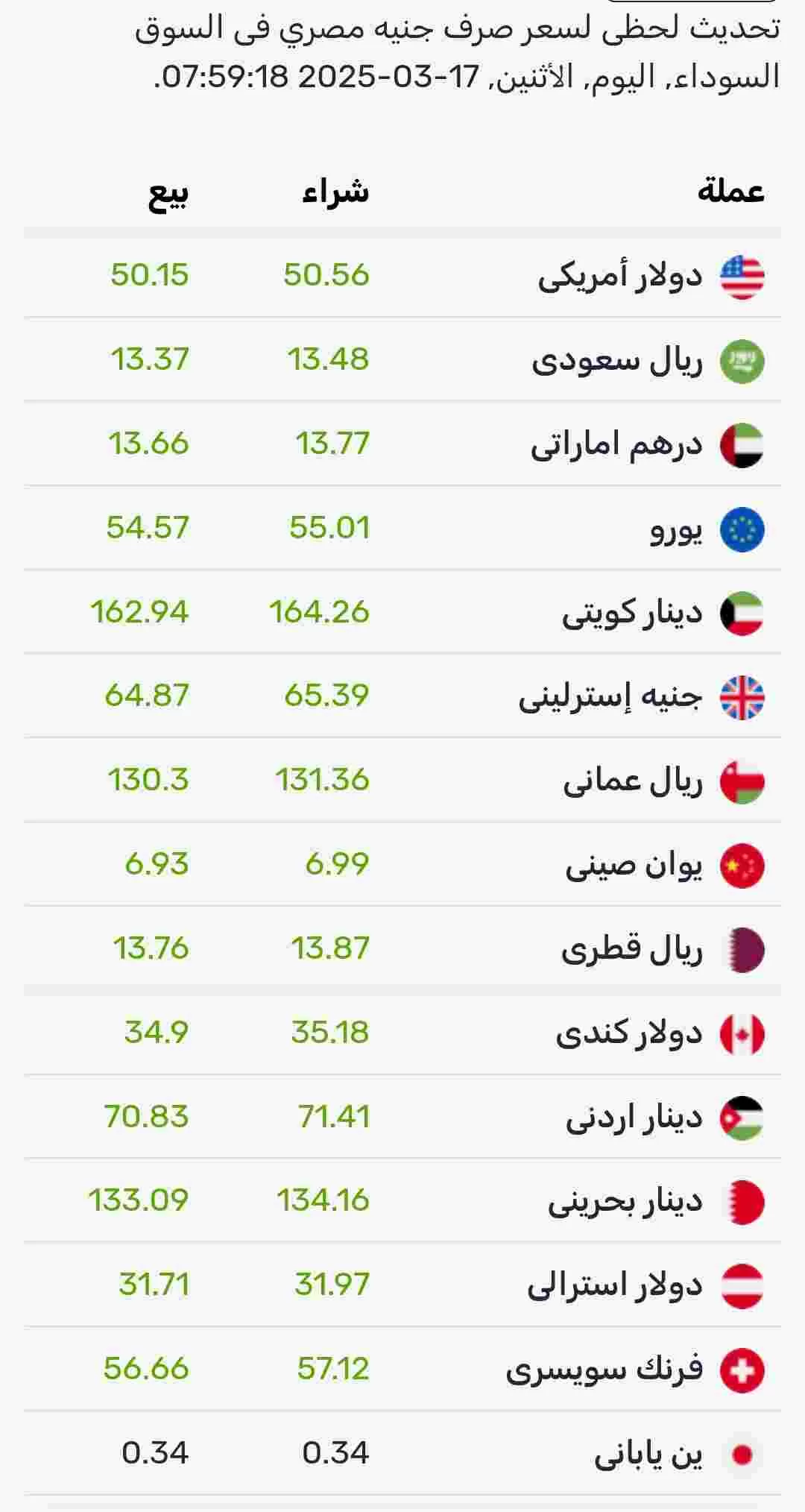 اسعار صرف العملات اليوم الأثنين في السوق الموازي المصري 