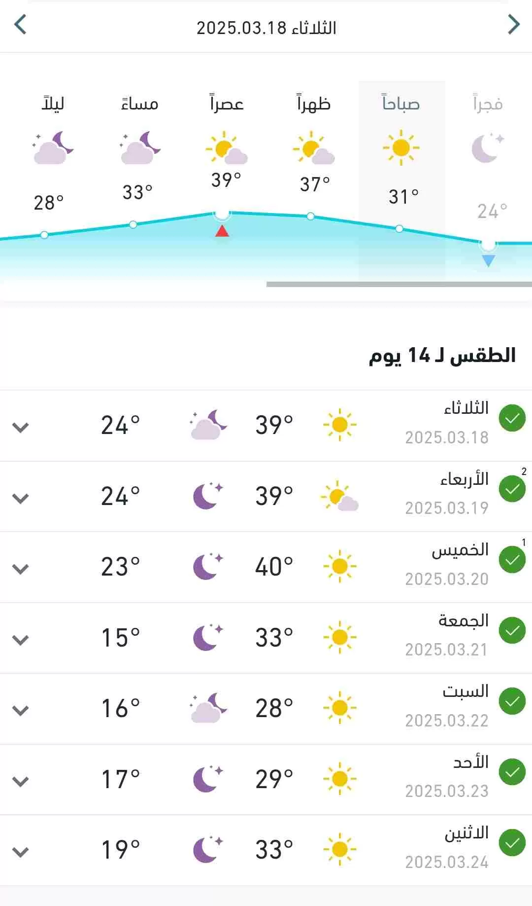 درجات الحرارة توالي إرتفاعها اليوم الثلاثاء في البلاد 