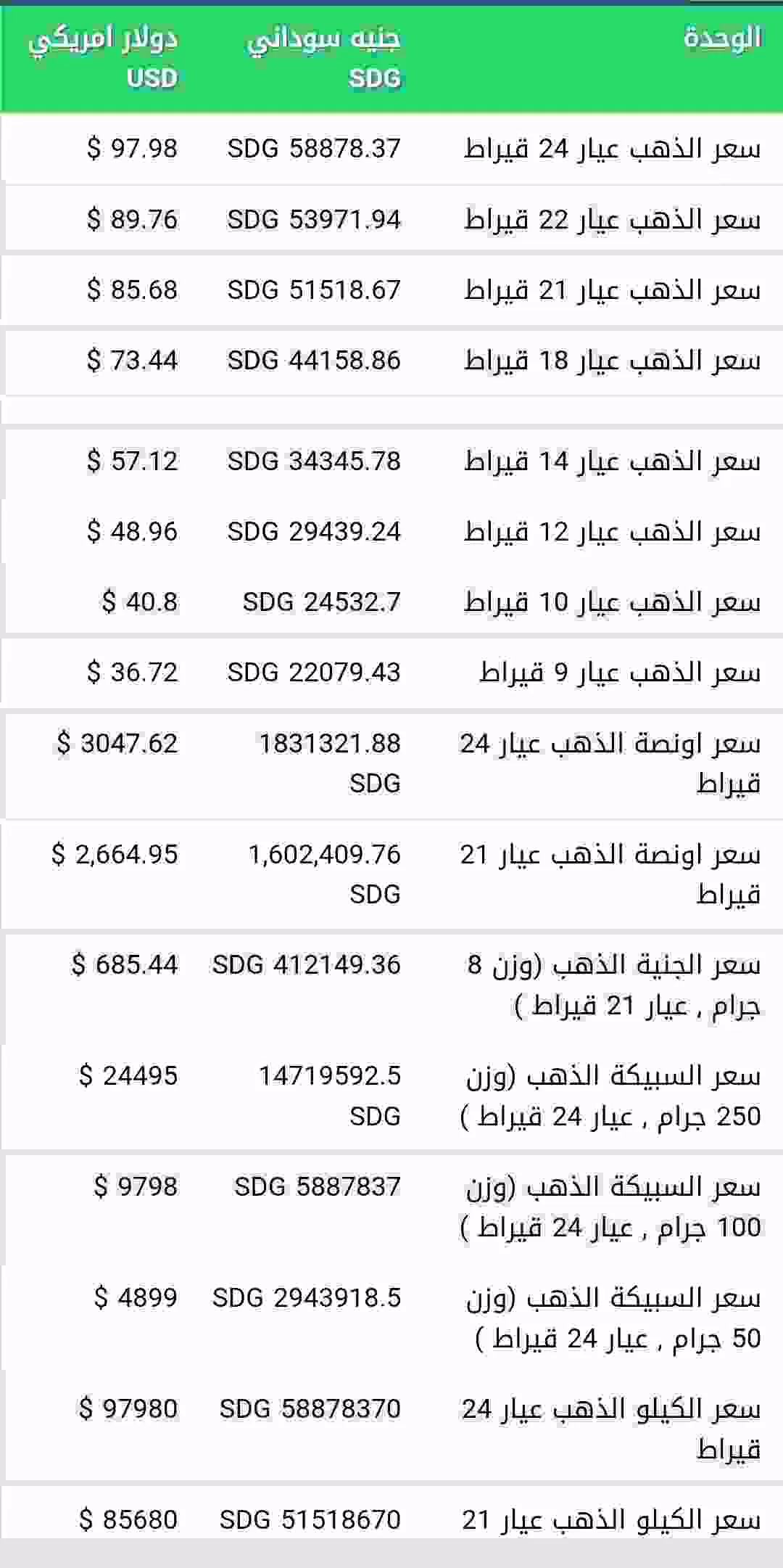 اسعار الذهب السوداني اليوم الخميس 20 رمضان 