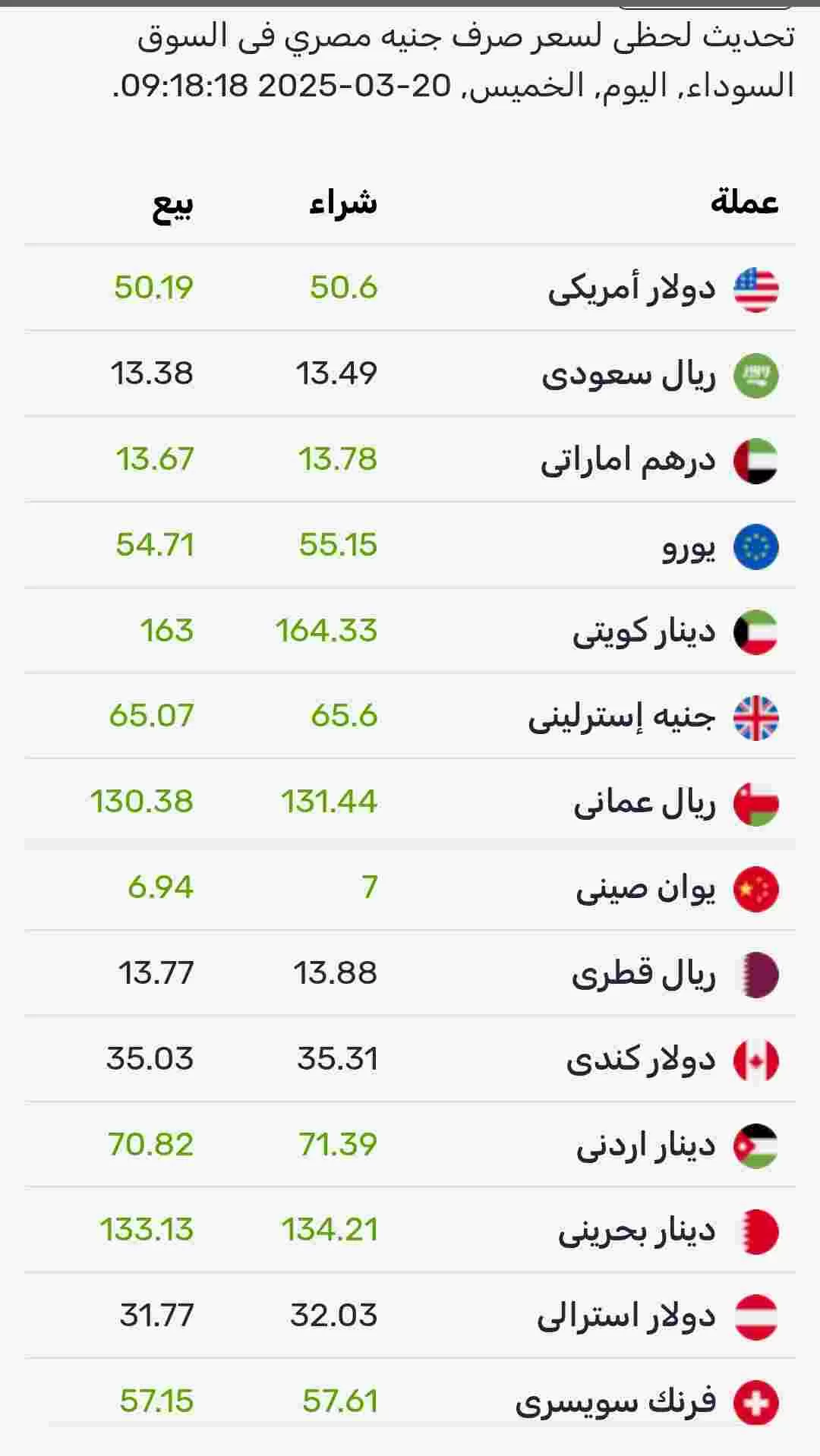 اسعار صرف العملات اليوم الخميس في السوق الموازي المصري 