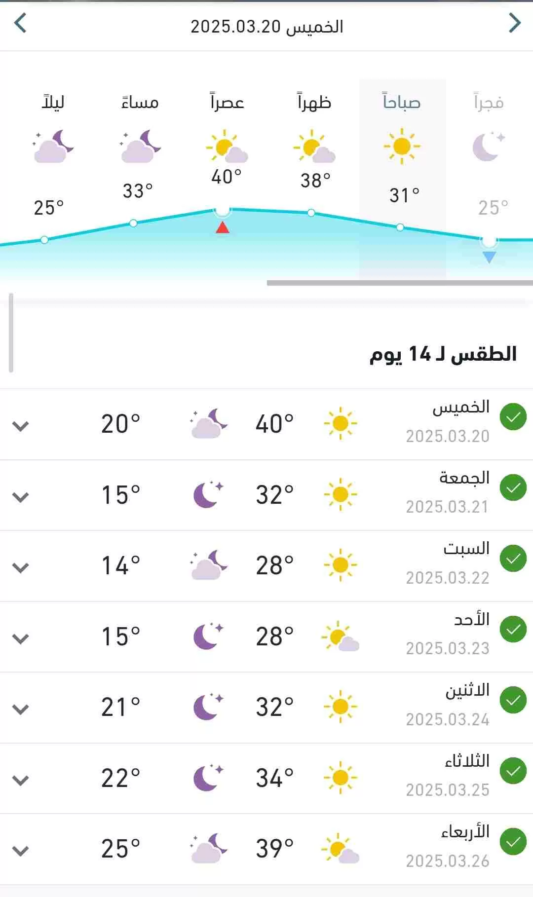 إرتفاع ملحوظ في درجات الحرارة بالبلاد اليوم وبقية الاسبوع 