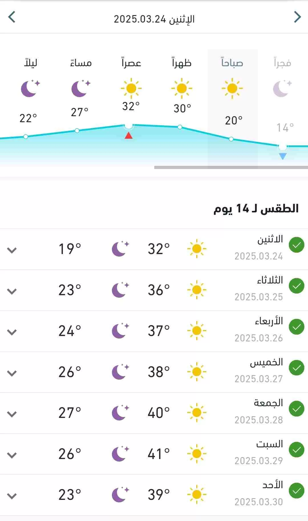 ارتفاع طفيف في درجات الحرارة بالبلاد اليوم وبقية الاسبوع 