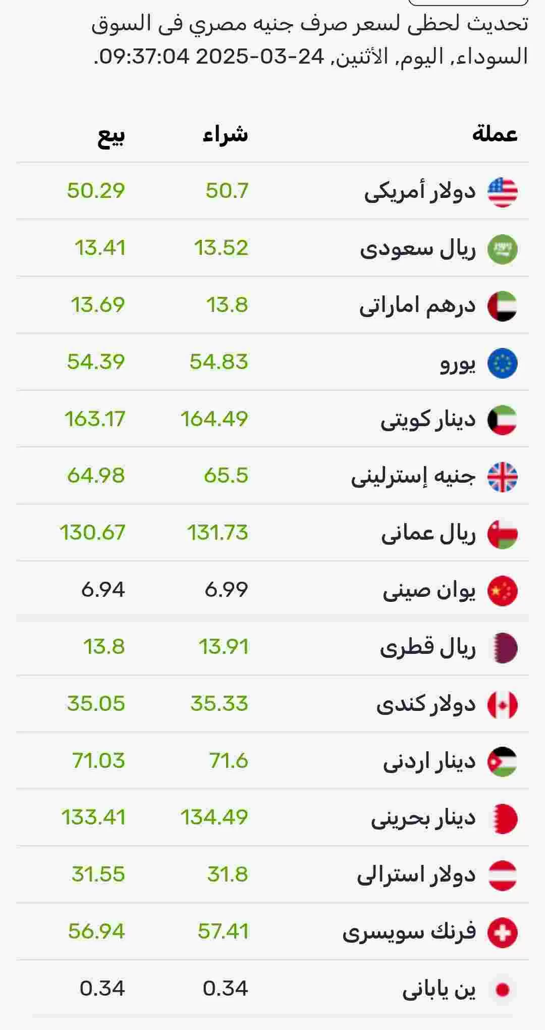 اسعار صرف العملات اليوم الإثنين في السوق الموازي المصري 