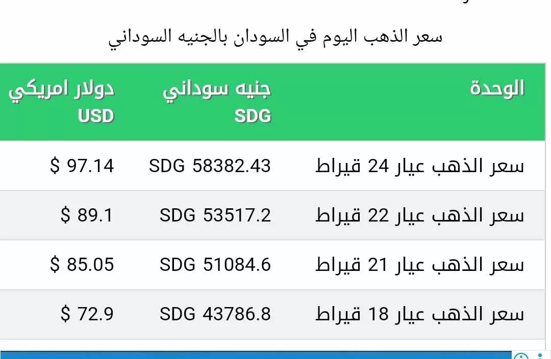 اسعار الذهب اليوم الأثنين 24 رمضان في السوق السوداني 