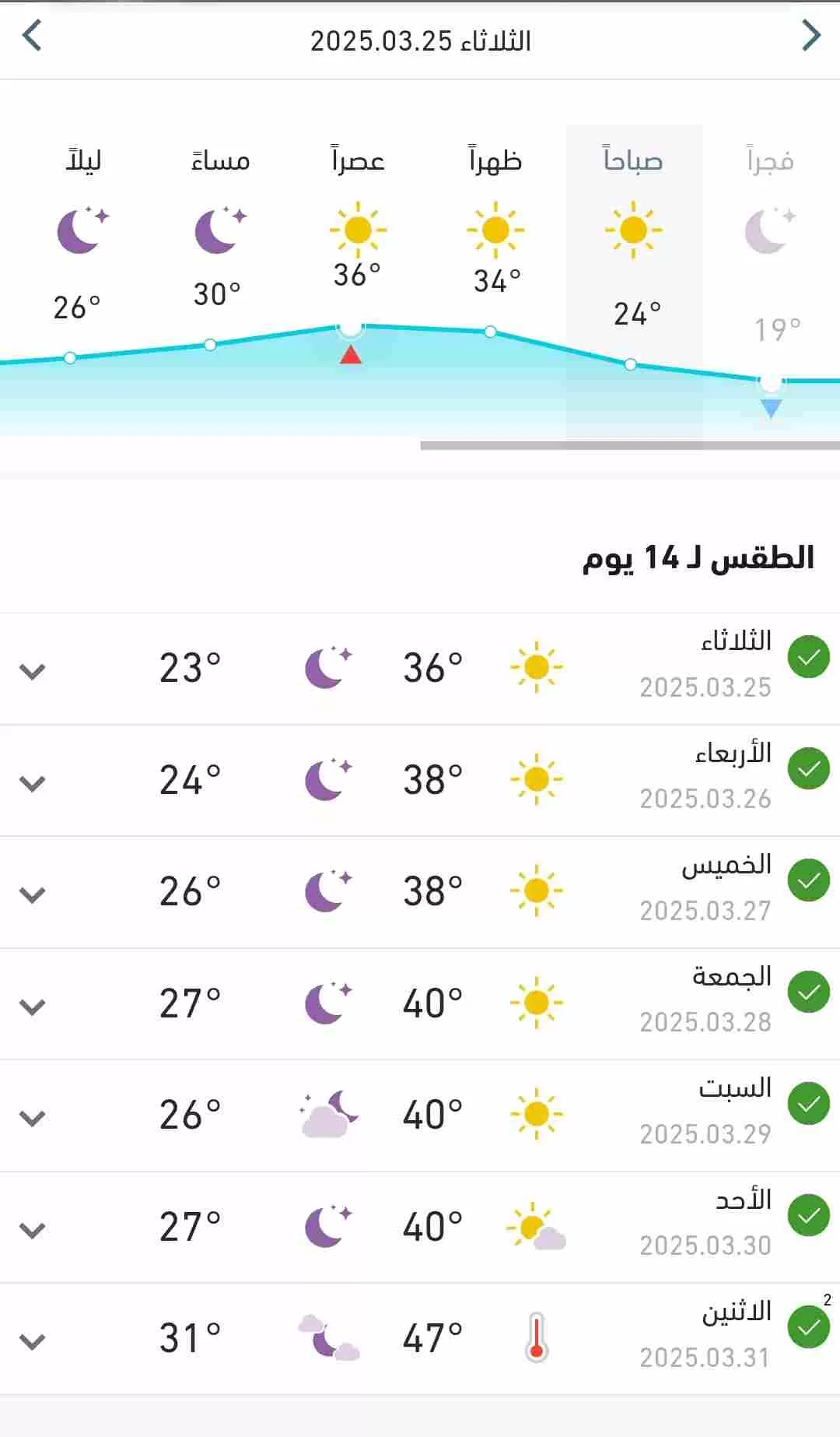 درجات الحرارة تواصل إرتفاعها التدريجي في البلاد 