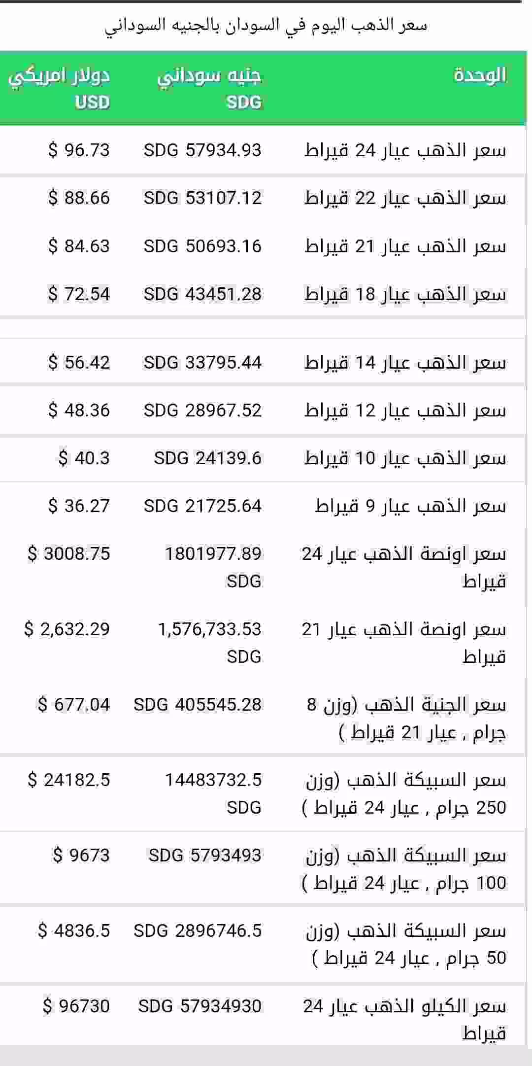 اسعار الذهب اليوم الثلاثاء 25 رمضان في السودان 