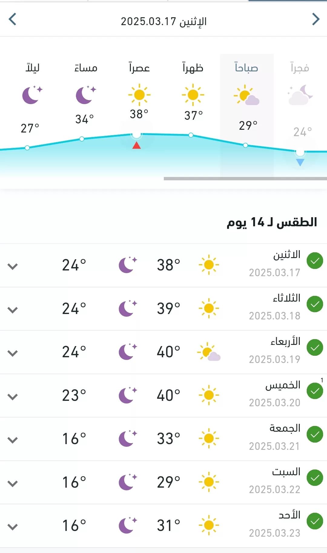 ارتفاع ملحوظ في درجات الحرارة بالبلاد اليوم 17رمضان 