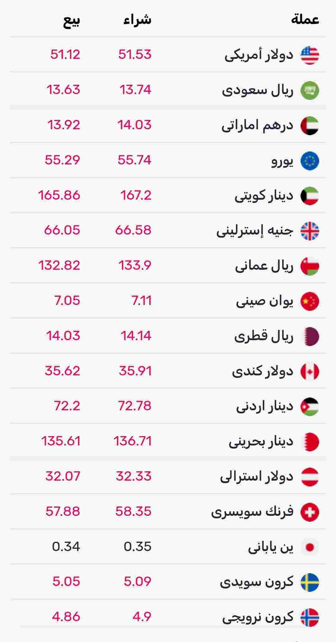 اسعار صرف العملات اليوم الثلاثاء في السوق الموازي المصري 