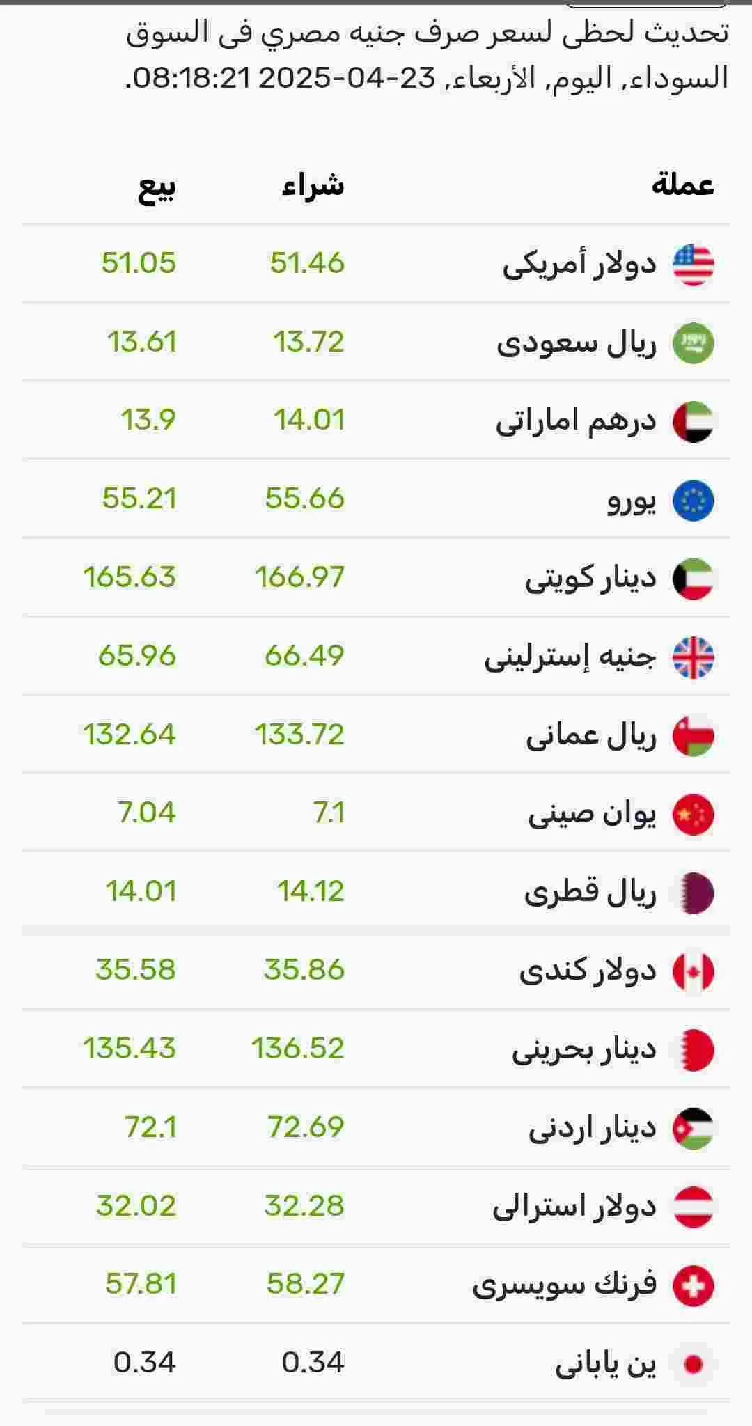 اسعار صرف العملات اليوم الأربعاء في السوق الموازي المصري 