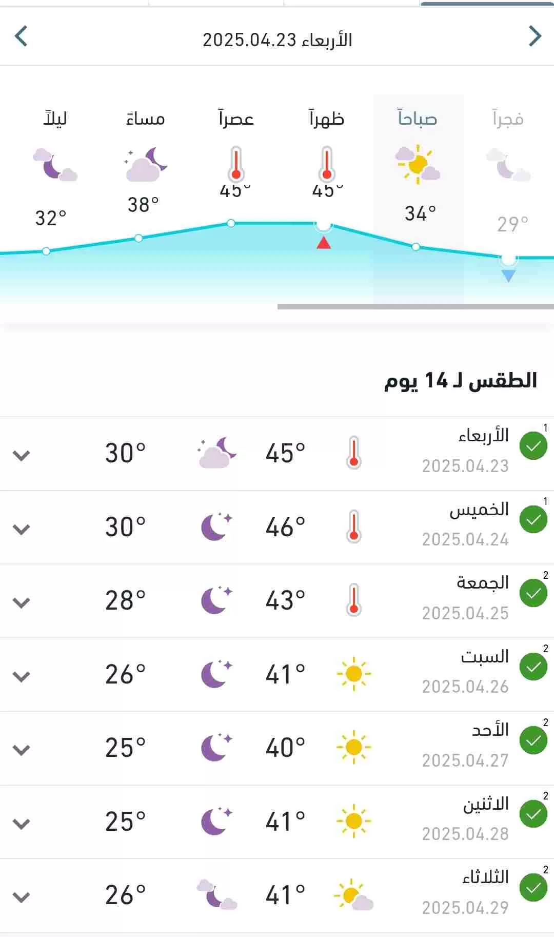 ارتفاع ملحوظ في درجات الحرارة بالبلاد اليوم الأربعاء 