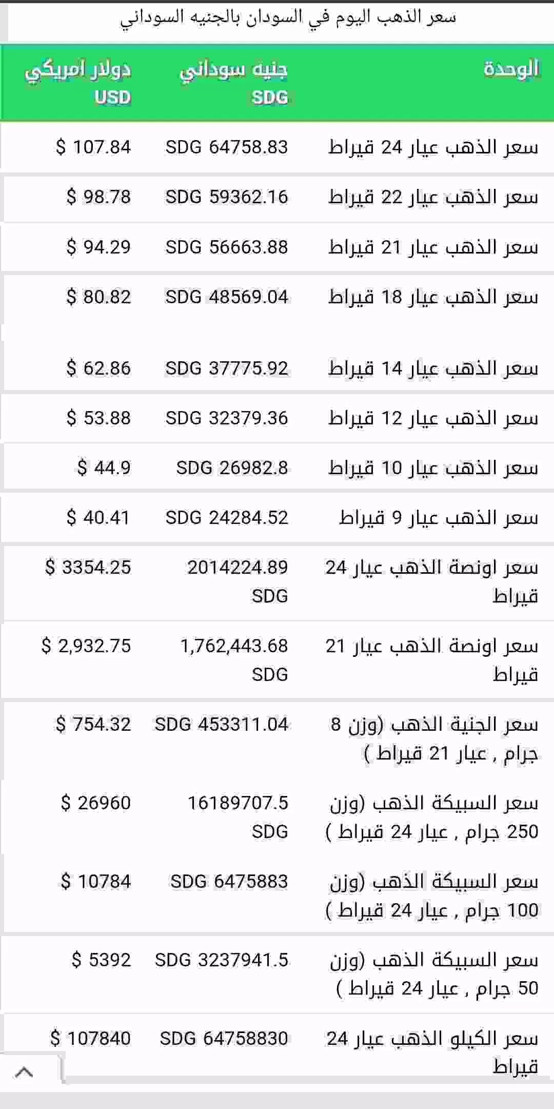 اسعار الذهب اليوم الأربعاء 23-4-2025 في السودان 